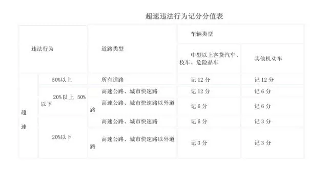 假期高速行駛攻略，看一遍絕對(duì)平安！