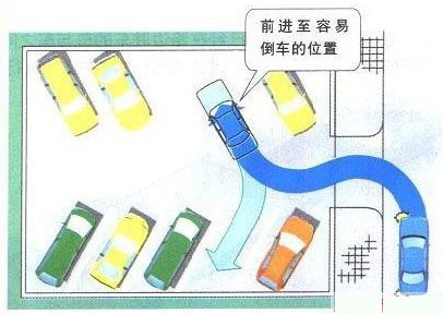 新概念轎車JADE（杰德）給您講訴倒車那點(diǎn)事兒！