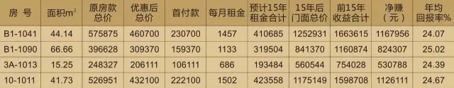 投資天嬌鋪，種下?lián)u錢(qián)樹(shù)