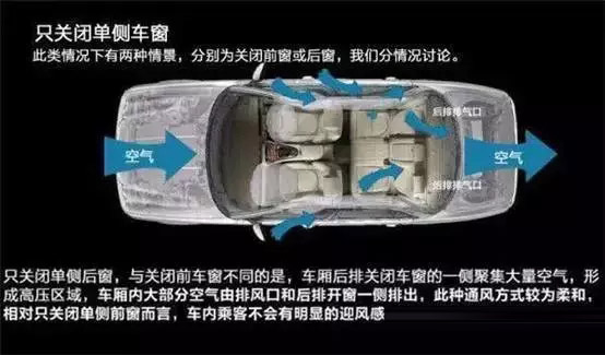 車(chē)窗這樣開(kāi)，省油又通風(fēng)！