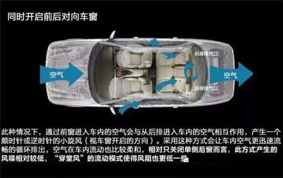 車(chē)窗這樣開(kāi)，省油又通風(fēng)！