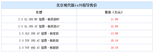 邵陽北京現(xiàn)代新ix35上市，售11.99-16.19萬元