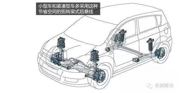 【汽車養(yǎng)護及維修 】汽車原理機械動圖大放送，勝讀十年書！