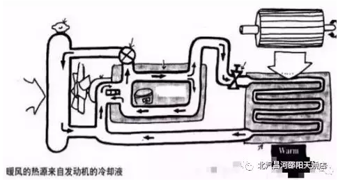 冬天來了，汽車暖風(fēng)你用對(duì)了嗎？